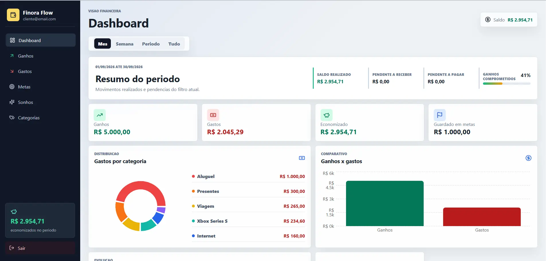 Tela de Dashboard do Finora Flow